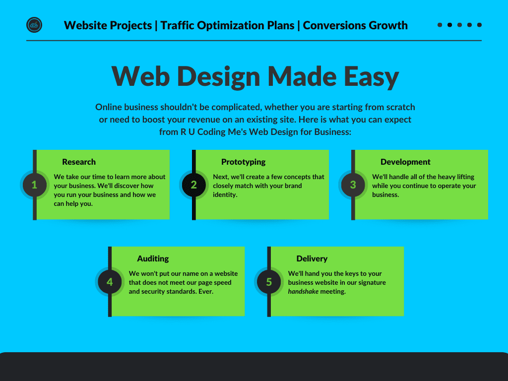 R U Coding Me LLC makes business web design transparent and easy