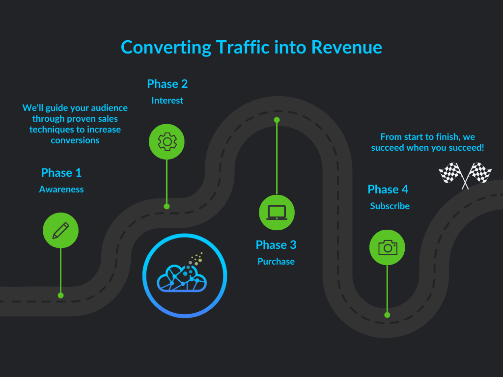 sales funnel stages